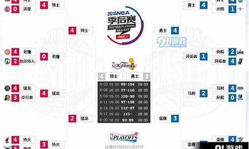 nbl2017季后赛战况_17年nba季后赛比分