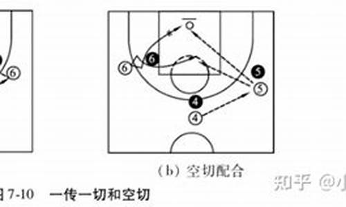 篮球基本战术心得_基础篮球战术训练内容