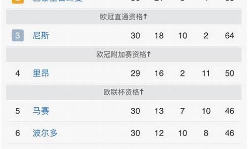 法甲甲最新射手榜_法甲阵容排行榜