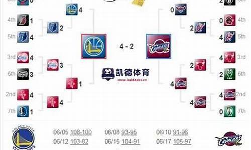 2016火箭季后赛成绩_2016NBA季后赛火箭队