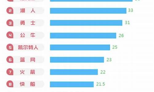 中国篮球球迷和足球球迷数量_中国篮球球迷数量