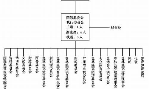 奥运会的组织结构图_奥运会的组织结构