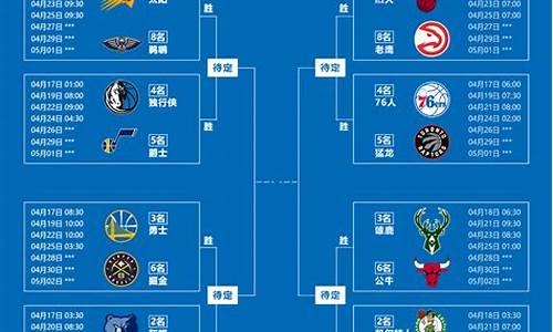 nba季后赛历史4加时_nba季后赛40+15+10