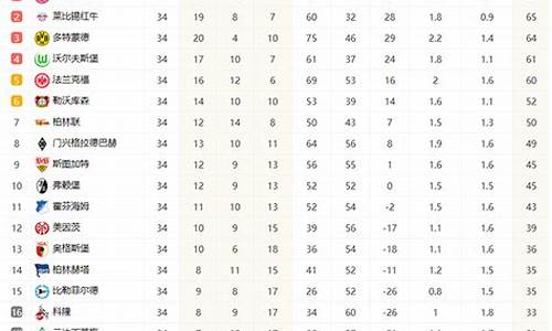 德国甲级联赛最新排名榜单_德国甲级联赛最新排名
