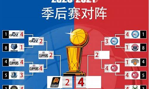 nba火箭队季后赛_nba季后赛火箭局比