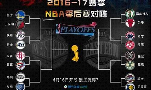 2017nba季后赛时间_2017nba季后赛最新消息