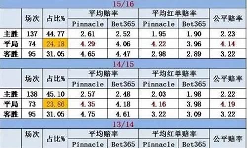 各大联赛平局概率_联赛水平排名