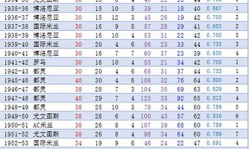 意甲冠军历史表_意甲联赛历届冠军得主