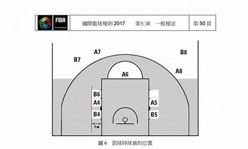 国际篮球比赛规则有没有防守三秒_国际篮球的比赛规则