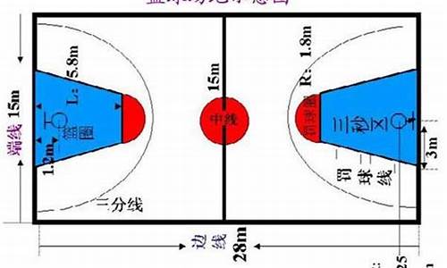 篮球场地设置_2017篮球场地修改